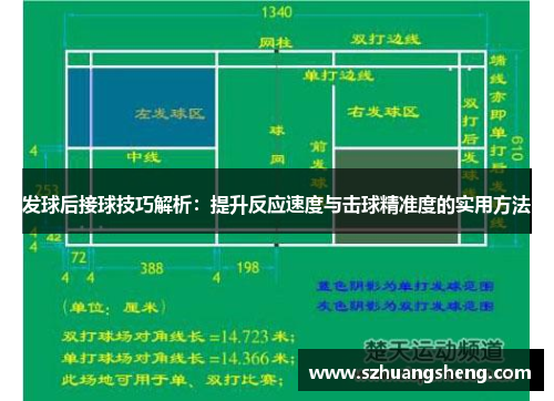 发球后接球技巧解析：提升反应速度与击球精准度的实用方法