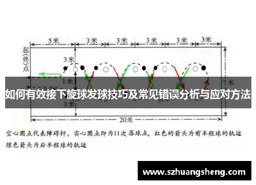 如何有效接下旋球发球技巧及常见错误分析与应对方法