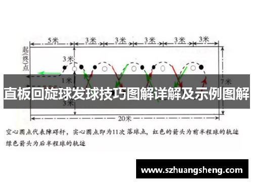 直板回旋球发球技巧图解详解及示例图解
