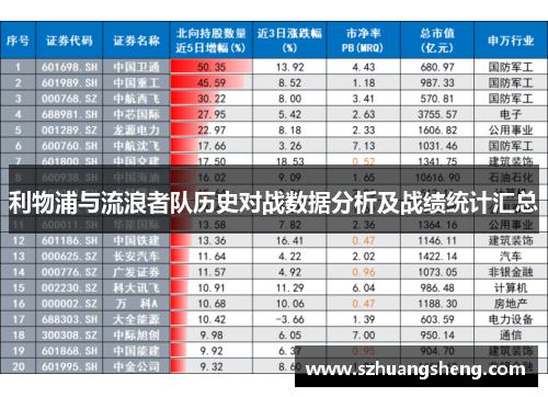 利物浦与流浪者队历史对战数据分析及战绩统计汇总