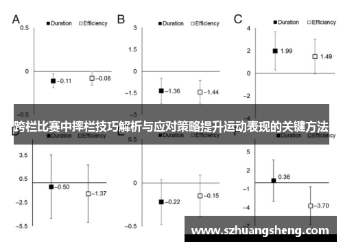 跨栏比赛中摔栏技巧解析与应对策略提升运动表现的关键方法